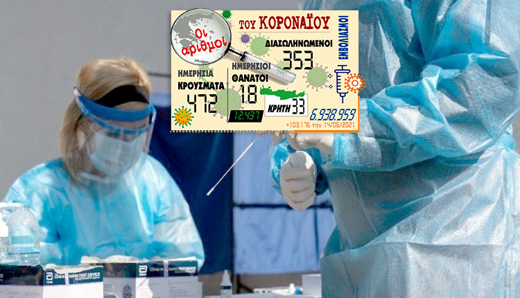 τα κρούσματα κοροναϊού 15/6/2021