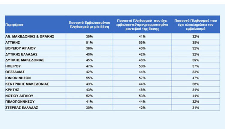 Θεμιστοκλέους εμβολιασμοί 02/07/21
