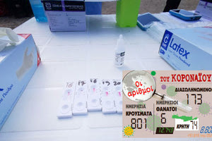 κρούσματα 02-07-2021