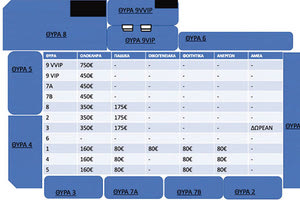ΟΦΗ εισητήρια διαρκείας