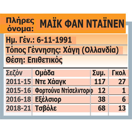 ΟΦΗ: Υπέγραψε ο Φαν Ντάινεν