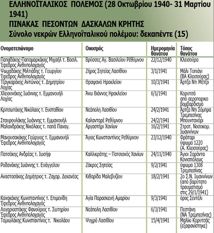 Έπεσαν για την πατρίδα!