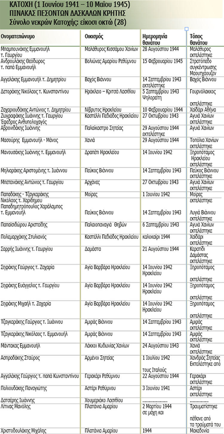 Έπεσαν για την πατρίδα!