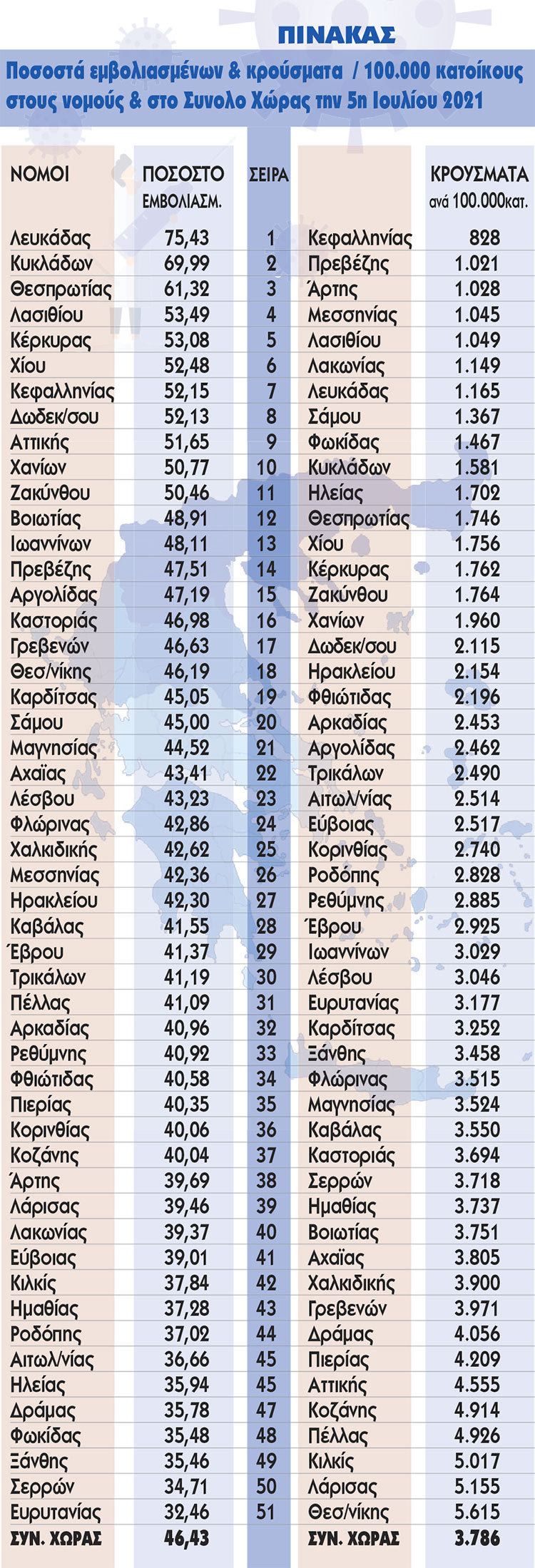 δρεττάκης πινακας