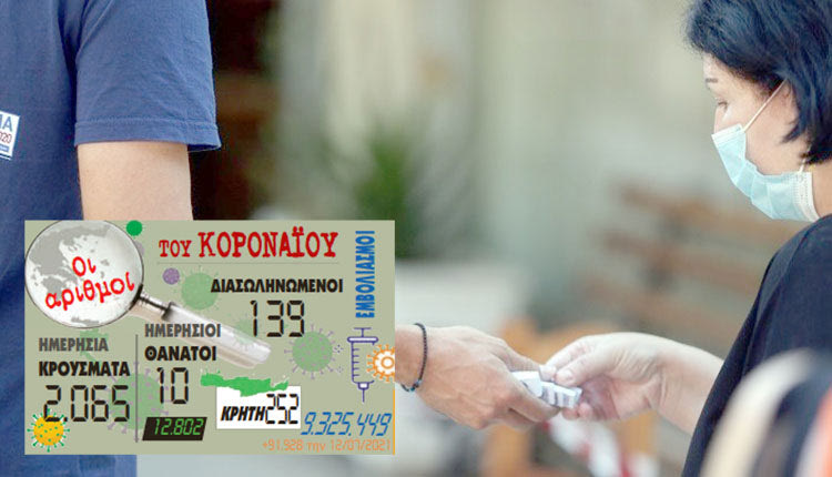 κρούσματα 13-07-2021