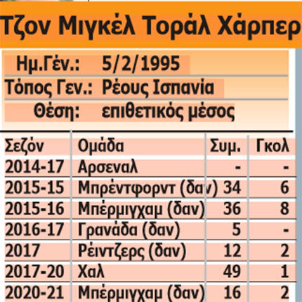 ο Τζον Μιγκέλ Τοράλ Χάρπερ