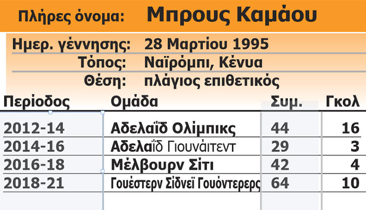 Καμάου