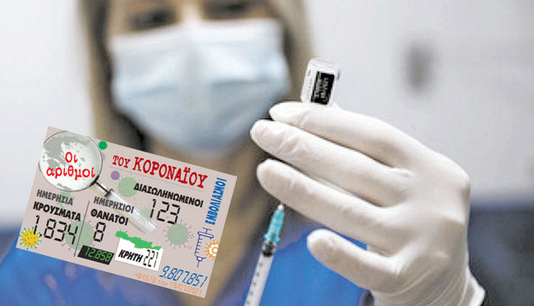 κρούσματα στις περιφέρειες 20-7-21
