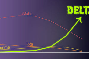 μετάλλαξη ΔΕΛΤΑ