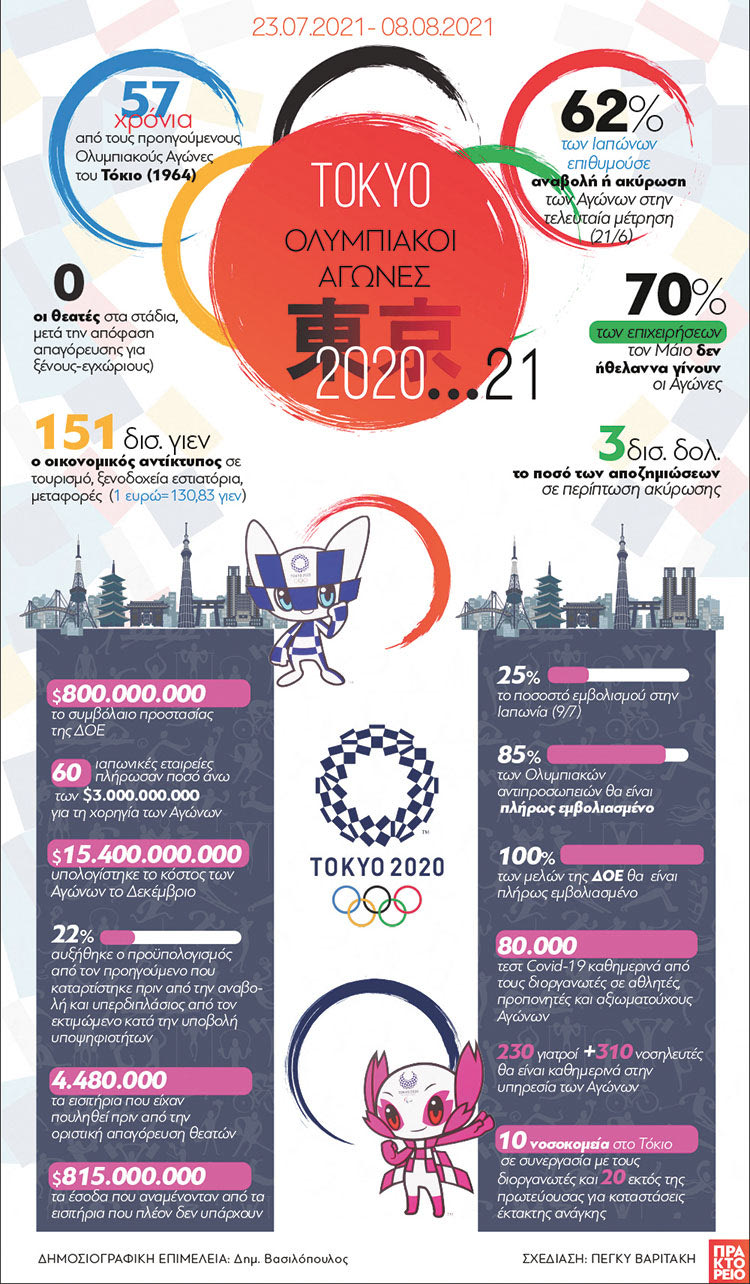 ΤΟΚΥΟ 2021