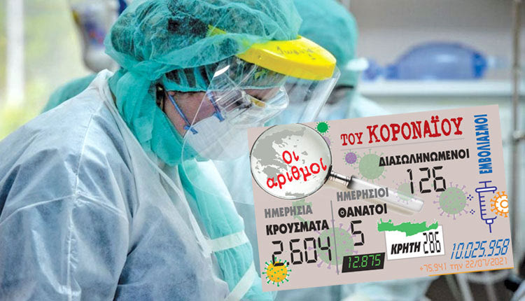 κρούσματα στις περιφέρειες 23-07-21