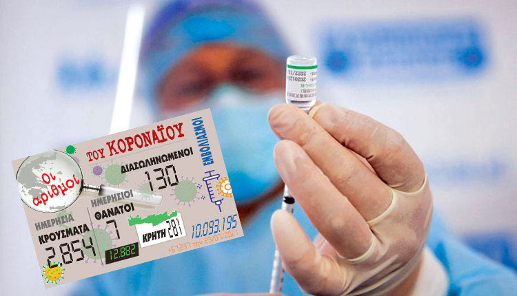 Στα 281 χθες τα κρούσματα στην Κρήτη