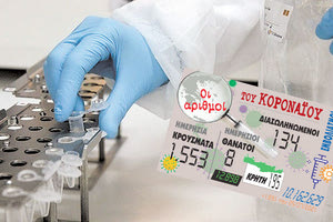 κρούσματα στις περιφέρειες 25-07-21