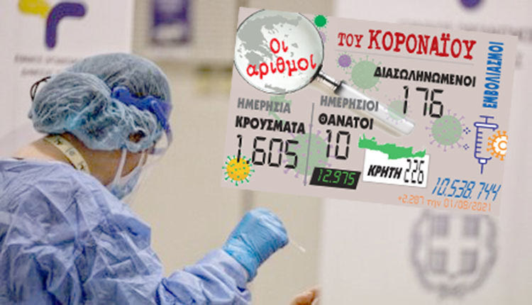 κρούσματα 02-08-2021