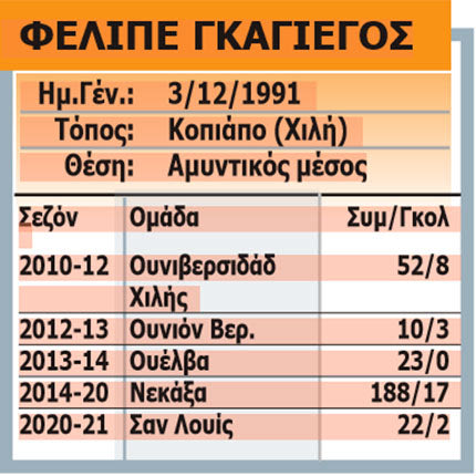 ΦΕΛΙΠΕ ΓΚΑΓΙΕΓΟΣ 