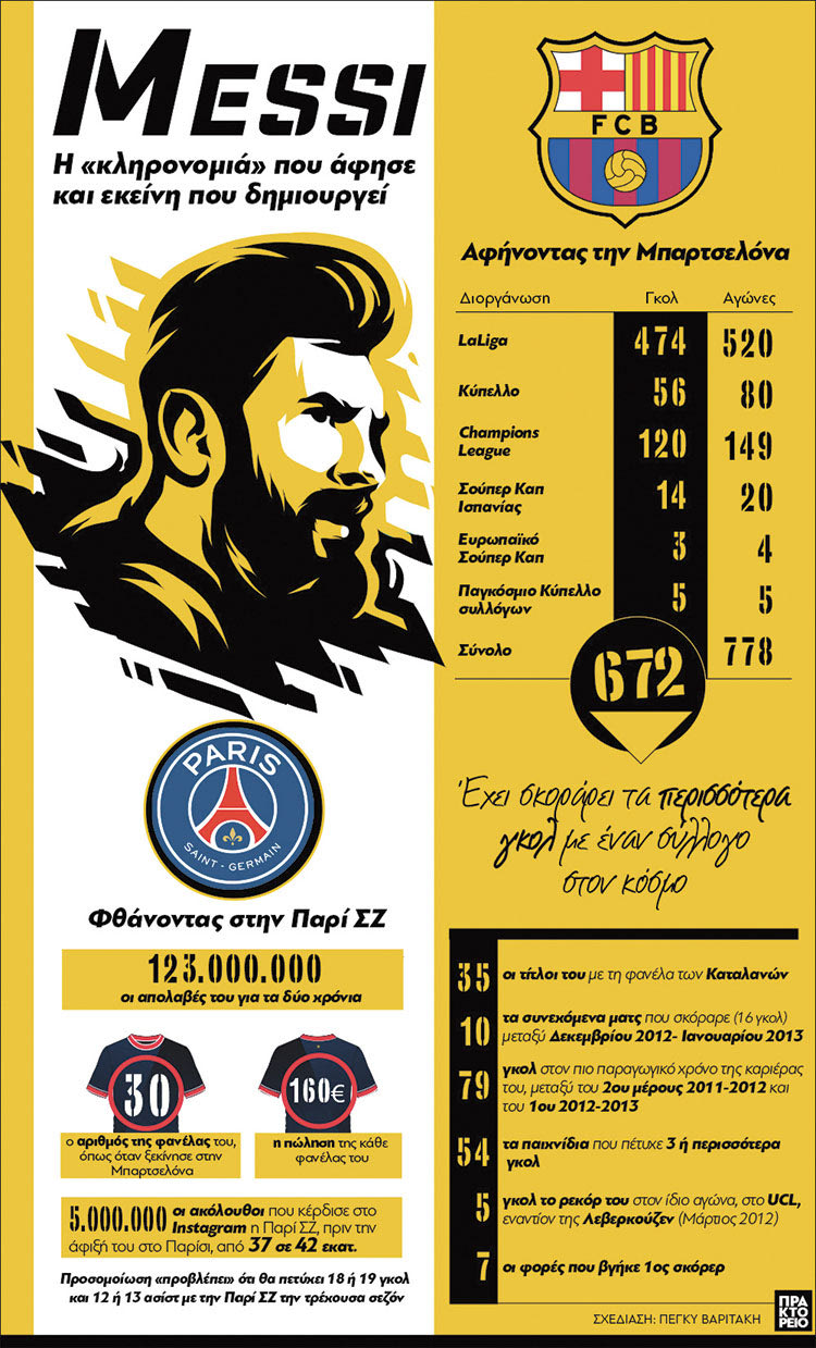 μεσι legacy η κληρονομιά 