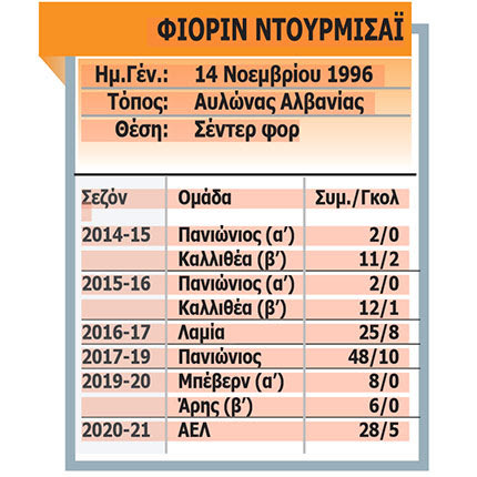 Ο Φιορίν Ντουρμισάι