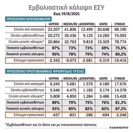 ΕΣΥ ΕΜΒΟΛΙΑΣΤΙΚΗ ΚΑΛΥΨΗ