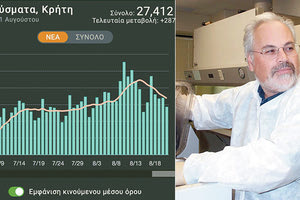 Ο καθηγητής Γιώργος Παυλάκης για την κορύφωση της πανδημίας στην Κρήτη