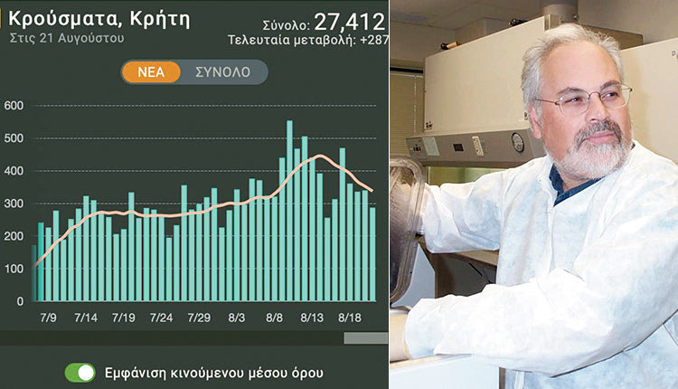 Ο καθηγητής Γιώργος Παυλάκης για την κορύφωση της πανδημίας στην Κρήτη