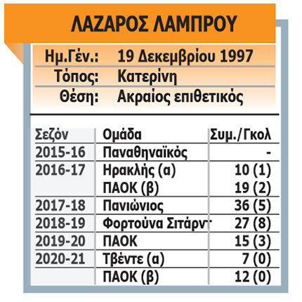 ΛΑΖΑΡΟΣ ΛΑΜΠΡΟΥ ροστερ