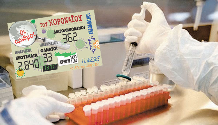 κρούσματα 02-09-2021
