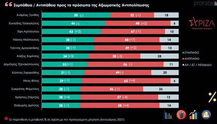 δημοσκοπηση σεπτεμβριος 2021