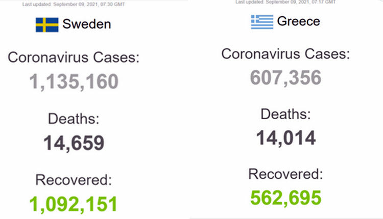 ΕΛΛΑΔΑ - ΣΟΥΗΔΙΑ COVID ΣΤΑΤΙΣΤΙΚΑ