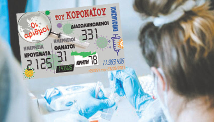 κρουσματα 23-09-2021