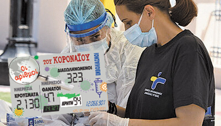 κρούσματα 27-09-2021