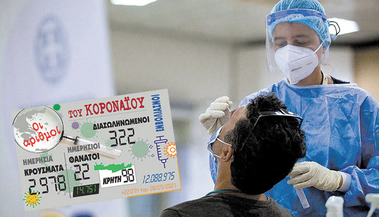 κρούσματα 28-09-2021