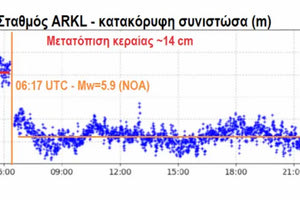 Κατά 14 εκατοστά «βυθίστηκε» το Αρκαλοχώρι μετά τον φονικό σεισμό