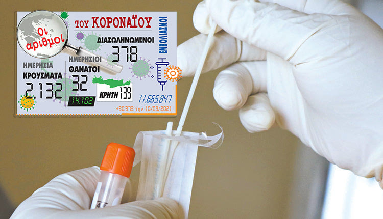 Ο αριθμός των νέων κρουσμάτων που ανακοίνωσε ο ΕΟΔΥ 10/9/2021
