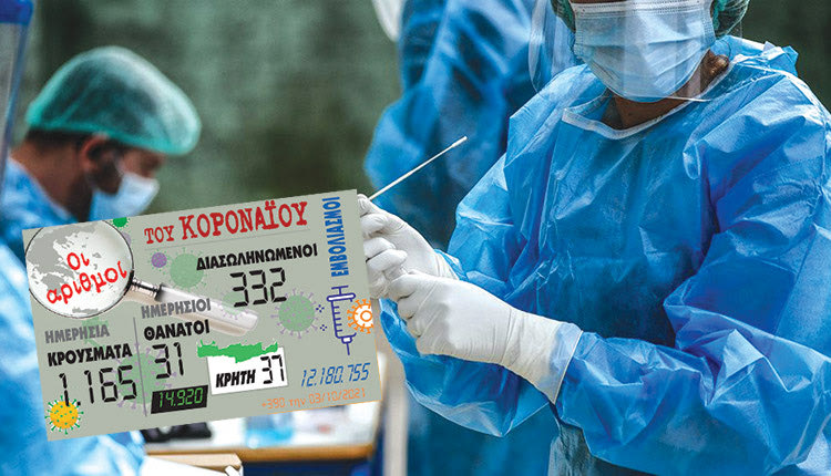 κρούσματα 03-10-2021