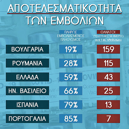αποτελεσματικότητα εμβολίων jo.di graphics