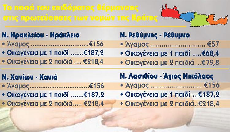 ΕΠΙΔΟΜΑ ΘΕΡΜΑΝΣΗΣ ΚΡΗΤΗ