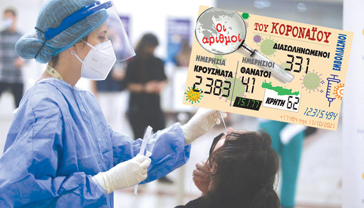 κρούσματα 10-10-2021