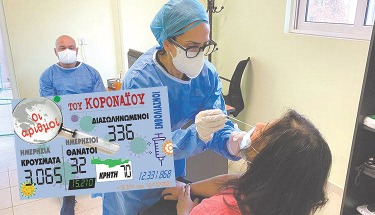 κρούσματα 12-10-2021