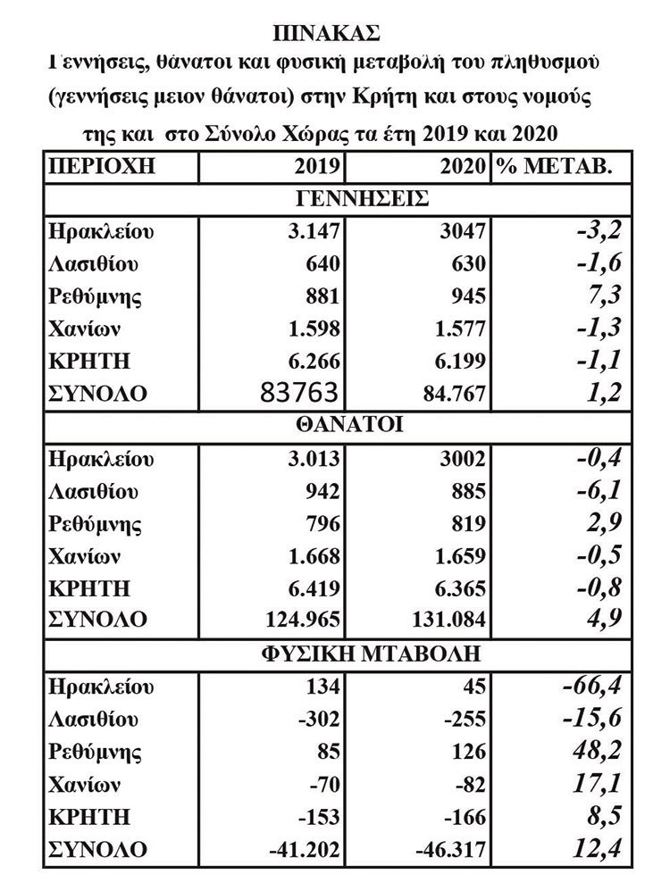 πίνακας Δρεττάκης