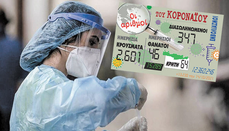 κρούσματα 14-10-2021