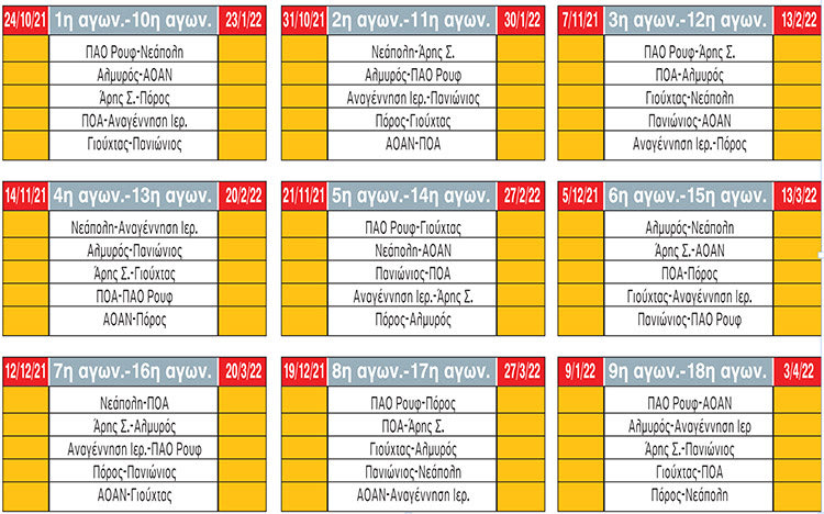 ΚΛΗΡΩΣΗ Γ' ΕΘΝΙΚΗ 2021-2022