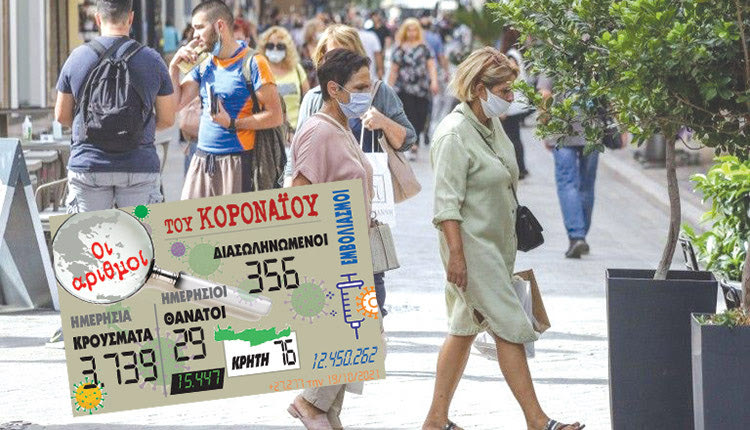 κρούσματα 19-10-2021