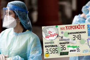 κρούσματα 22-10-2021