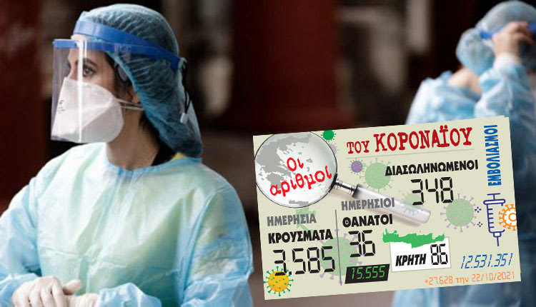 κρούσματα 22-10-2021