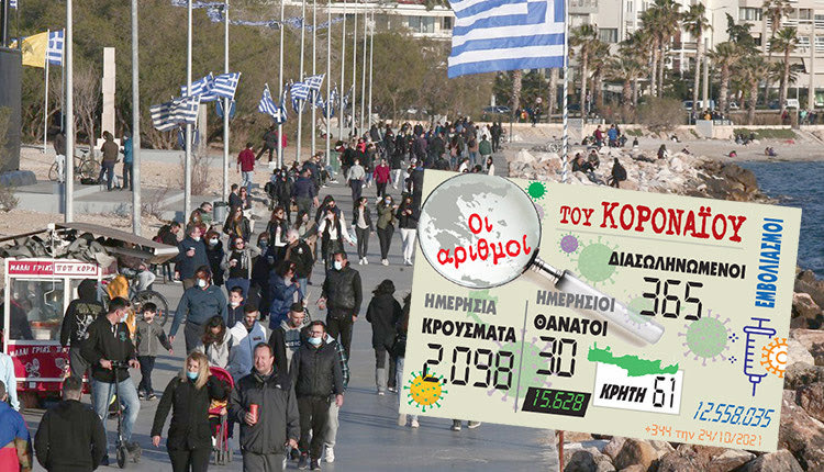 κρούσματα 24-10-2021