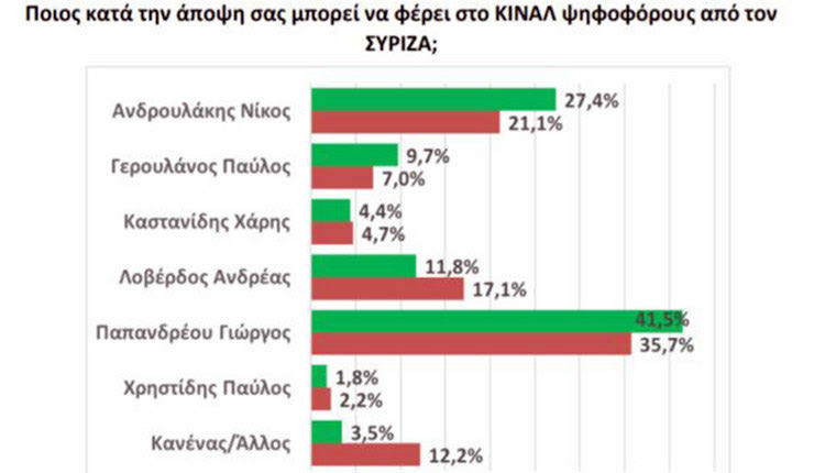 ΔΗΜΟΣΚΟΠΗΣΗ