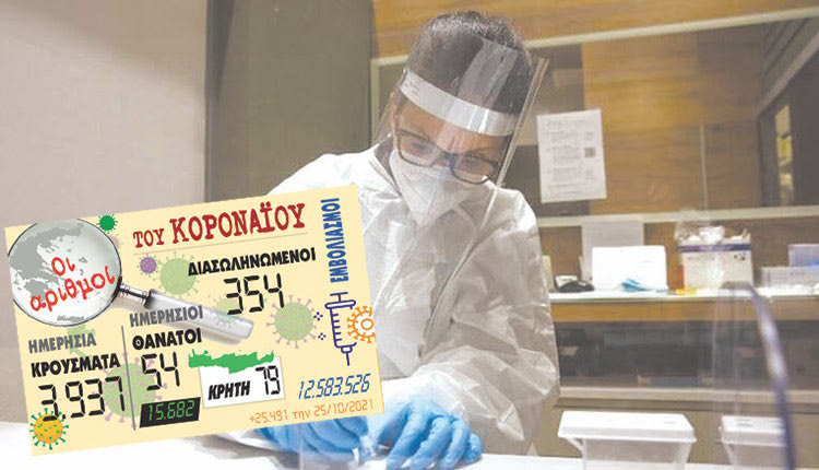 κρούσματα 26-10-2021
