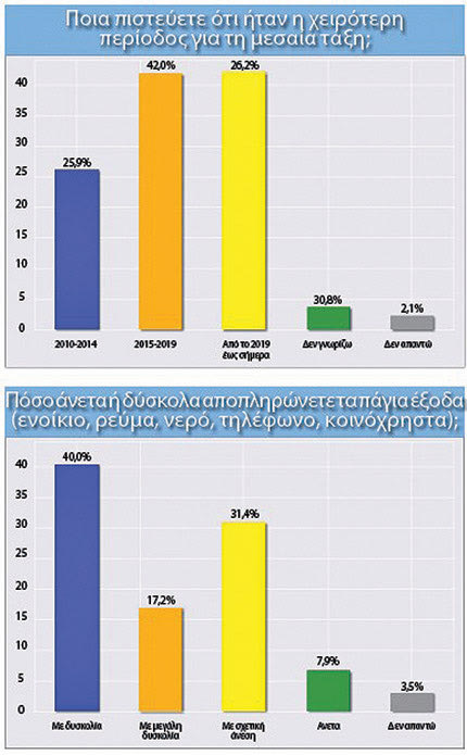 δημοσκοπηση οκτωβριος 2021