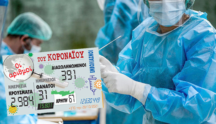 κρούσματα 28-10-2021