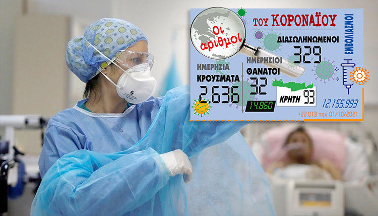 τα νέα κρούσματα του κοροναϊού 1/10/2021